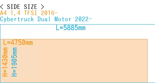#A4 1.4 TFSI 2016- + Cybertruck Dual Motor 2022-